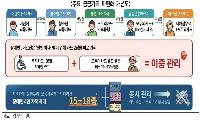 “지갑 속 복잡한 카드 3장, 이젠 ‘원패스’ 1장으로 끝!”