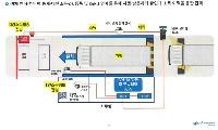 경기도, 인공지능·디지털트윈으로 고병원성 조류인플루엔자 방역 대응력 높인다